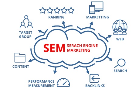 SEM : Search Engine Marketing