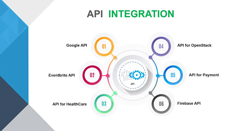 3rd Party API Integration